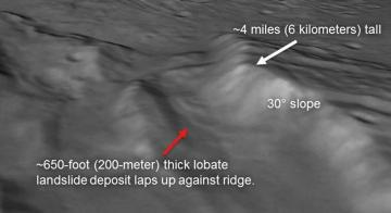 Landslides in a Charon Chasm (annotated)